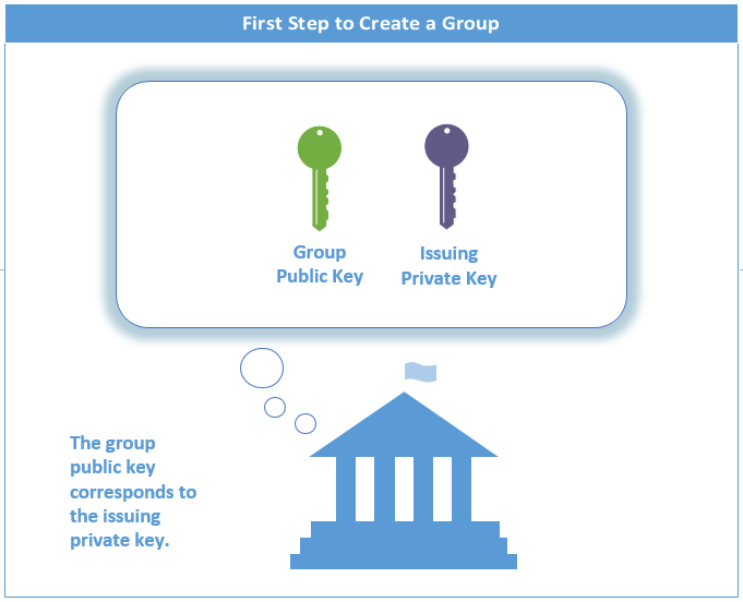 epid_diagram_group_public_key_and_issuing_private_key.png