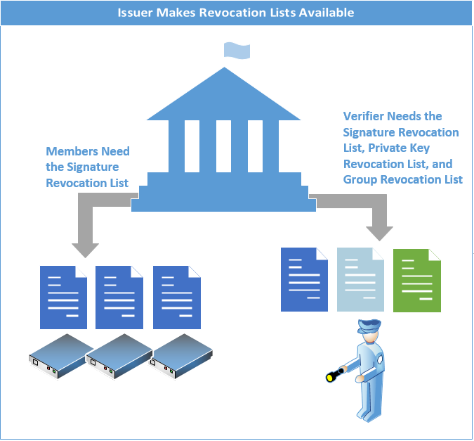 epid_diagram_issuer_makes_revocation_lists_available.png