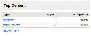 Analytics view of the top content for a site.