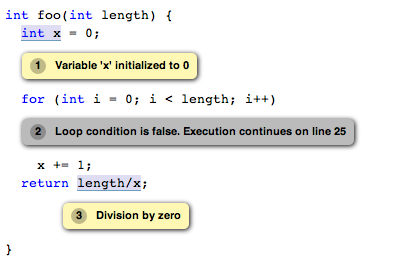 example use assert