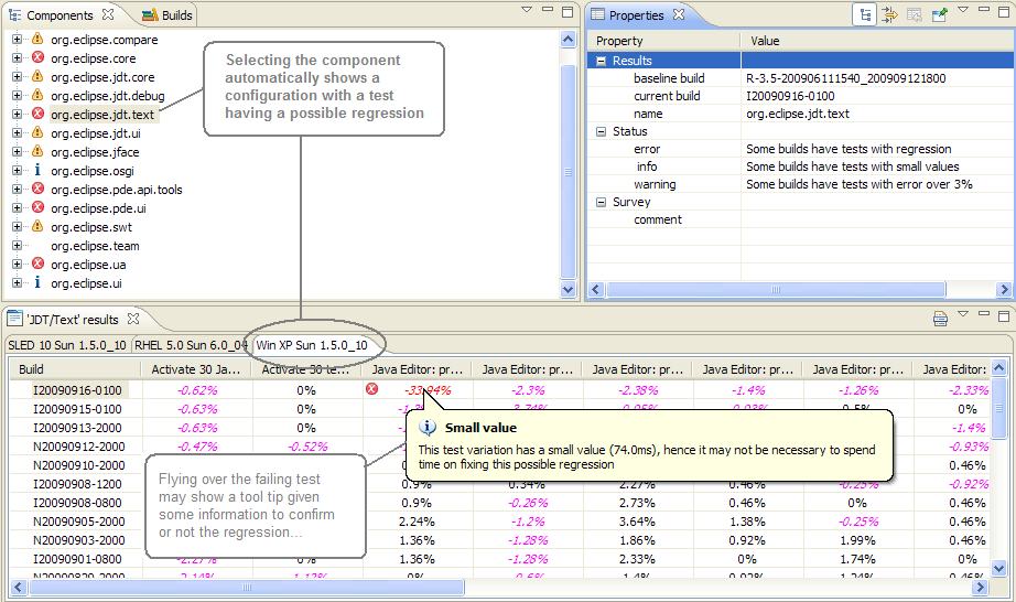 Verification: failing test