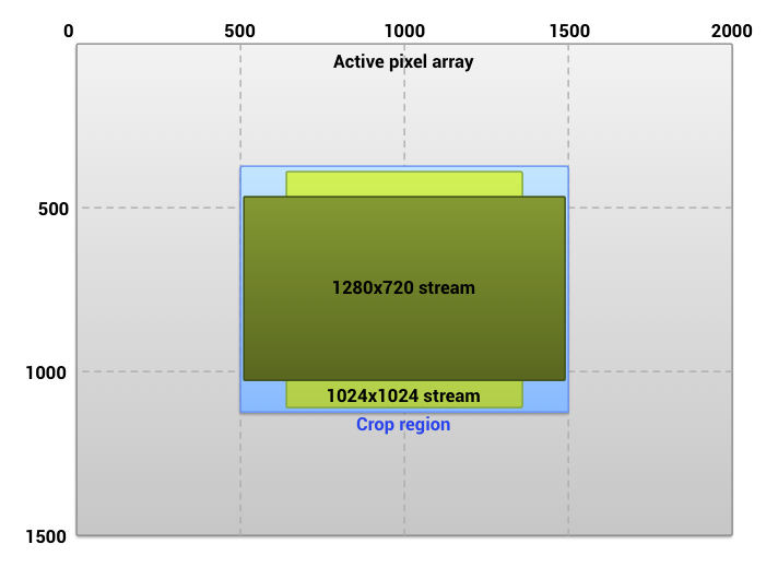 crop-region-43-square-ratio