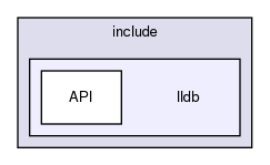 /home/daniel/dev/llvm/tools/lldb/include/lldb/