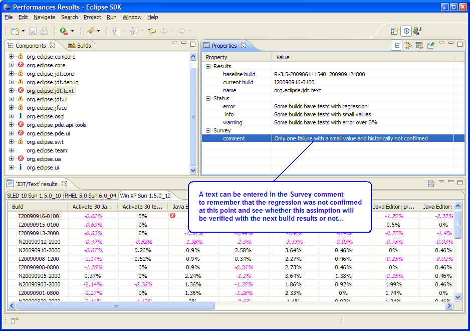 Verification: failure comment