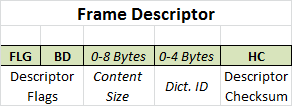 LZ4 Framing Format - Frame Descriptor.png