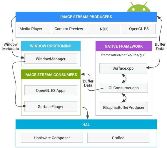 image-rendering components