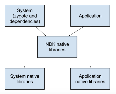 Namespaces for native libraries