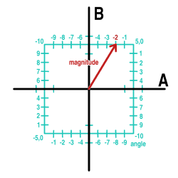 square polar