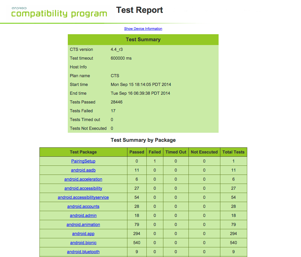 CTS test summary