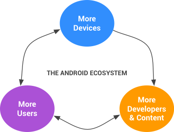 Compatibility ecosystem