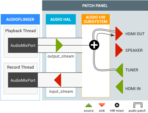 Android TV HDMI-OUT Audio Patch