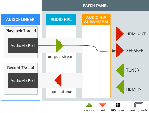 Android TV Input Framework (TIF)