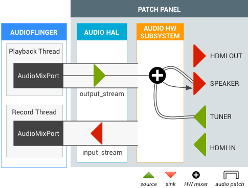 Android TV Tuner Audio Patch