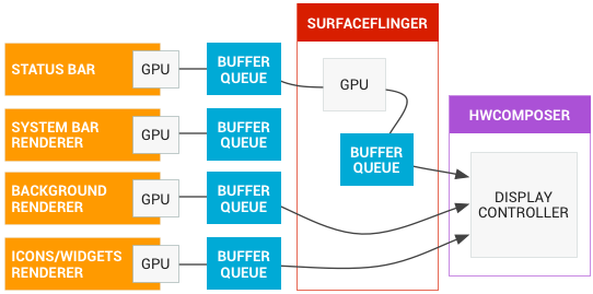 graphics data flow