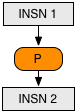 Sequence with Probe